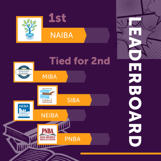 A purple background with lighter purple book and comic illustrations in the upper right and bottom left corners. The title reads Leaderboard. The top orange banner has a title that reads 1st and the banner reads NAIBA with the organization's logo in orange box to the left.. The bottom four orange banners have a title that reads Tied for 2nd and the banners read MIBA, SIBA, NEIBA, and PNBA with the organizations' logos in orange boxes to the left.